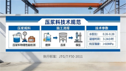 江汉石油管理局本地工厂讲解：说一遍公路压浆料和铁路压浆料的区别